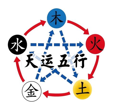 天運五行金|天运五行属金是什么意思 天运五行属金